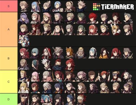 fe classes fates|fe fates character list.